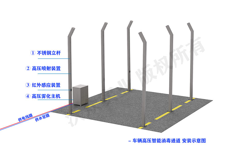 車輛消毒系統安裝示意圖